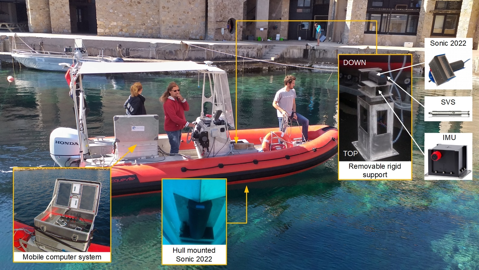 small boat on water with an integrated multibeam echosounder system